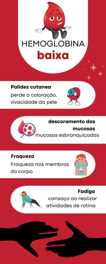 Hemoglobina Baixa O Que Pode Ser Hematologia Na Bancada